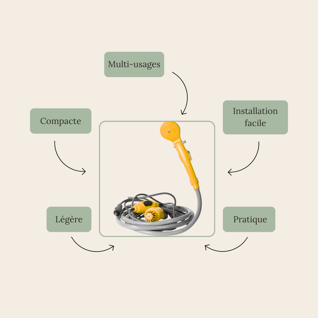 DOUCHE NOMADE 12V OPTIMA